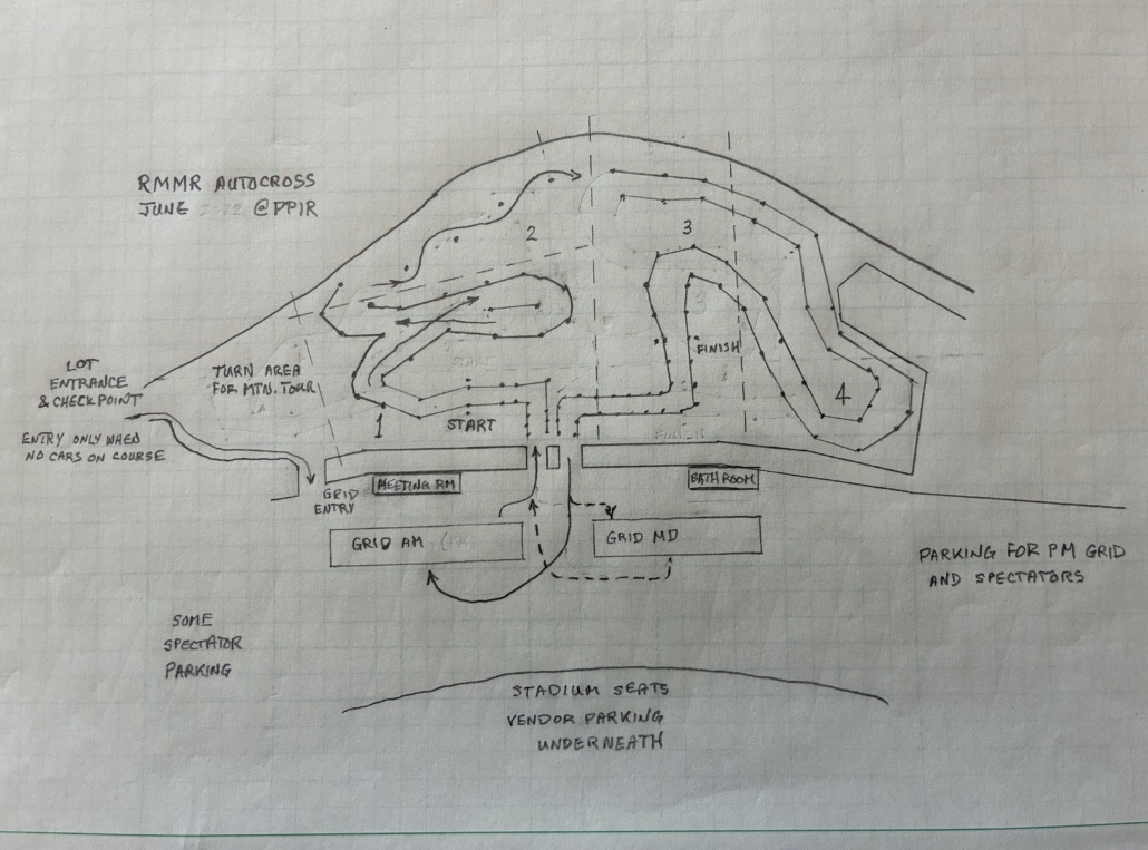 2025 AX Course